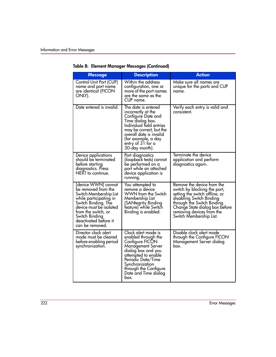 HP StorageWorks 2.12 Edge Switch User Manual | Page 222 / 246