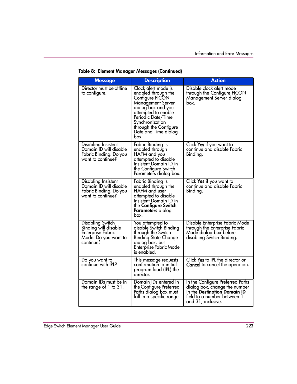 HP StorageWorks 2.12 Edge Switch User Manual | Page 223 / 246