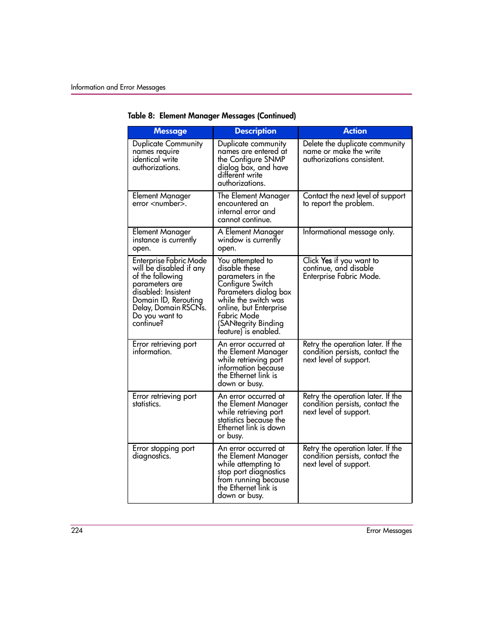 HP StorageWorks 2.12 Edge Switch User Manual | Page 224 / 246