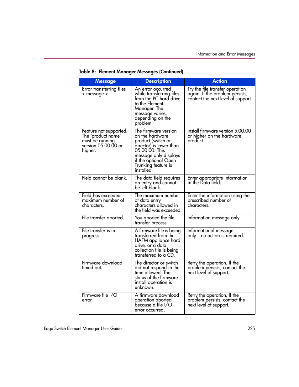 HP StorageWorks 2.12 Edge Switch User Manual | Page 225 / 246