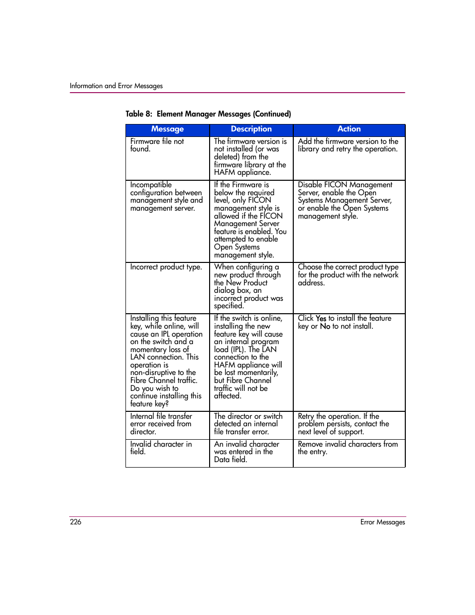 HP StorageWorks 2.12 Edge Switch User Manual | Page 226 / 246