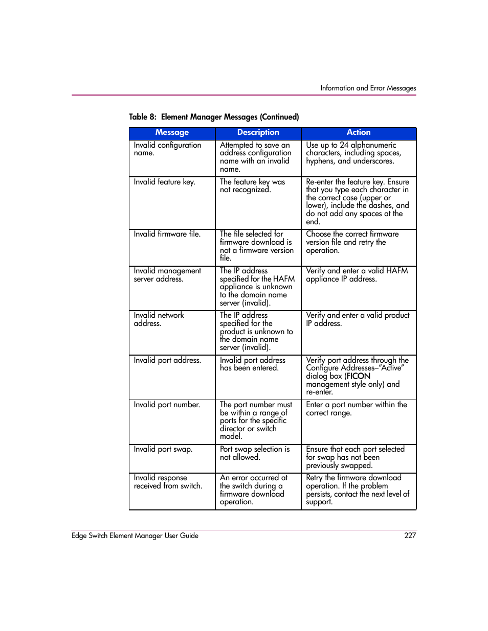 HP StorageWorks 2.12 Edge Switch User Manual | Page 227 / 246