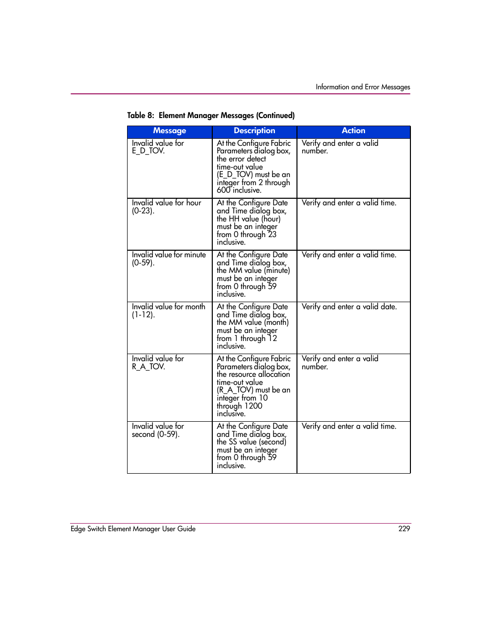 HP StorageWorks 2.12 Edge Switch User Manual | Page 229 / 246