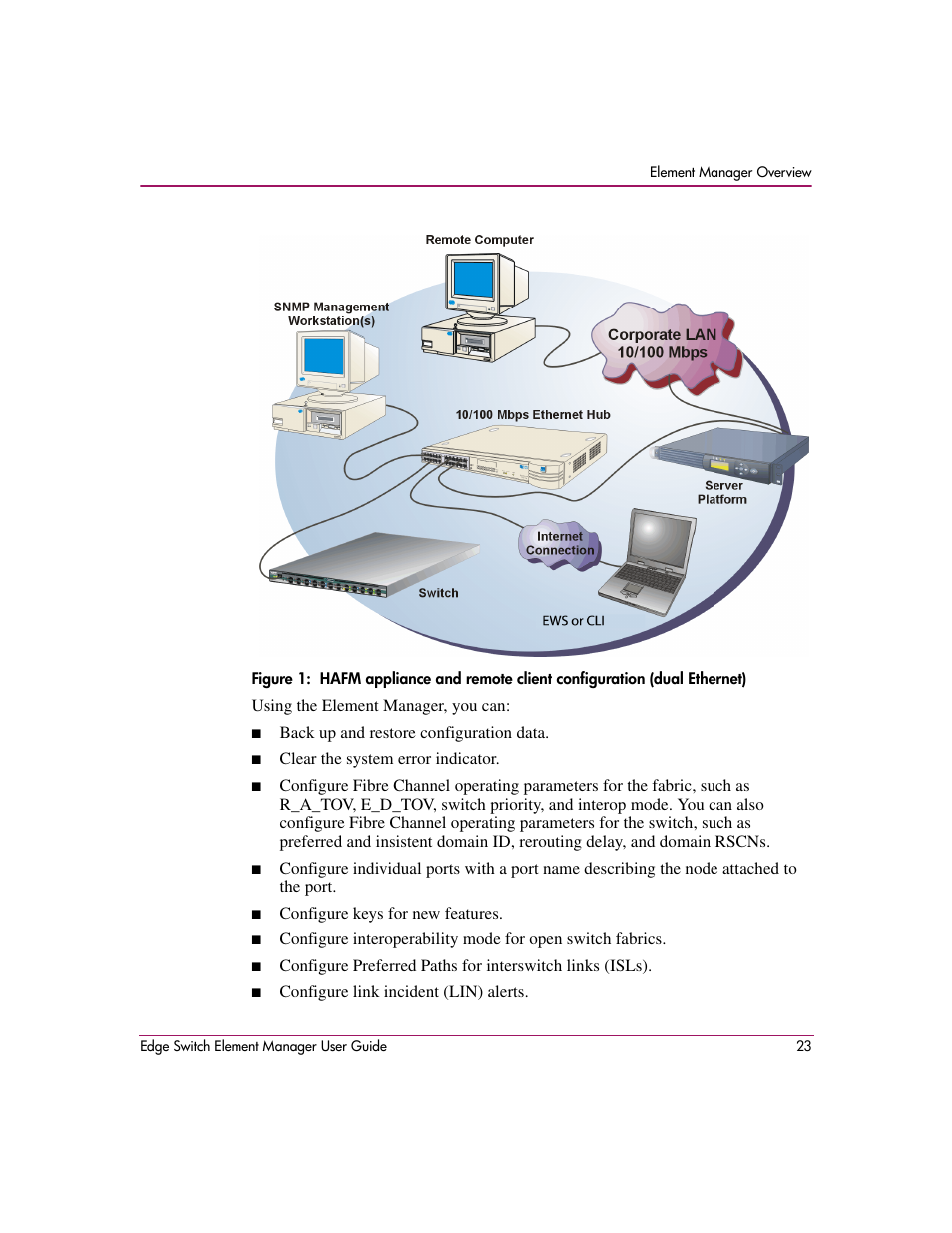 Figure 1 | HP StorageWorks 2.12 Edge Switch User Manual | Page 23 / 246