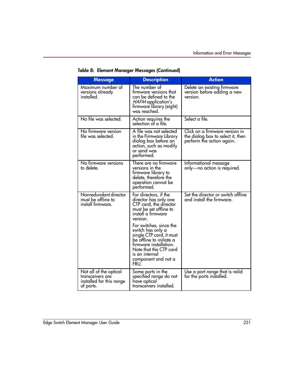 HP StorageWorks 2.12 Edge Switch User Manual | Page 231 / 246