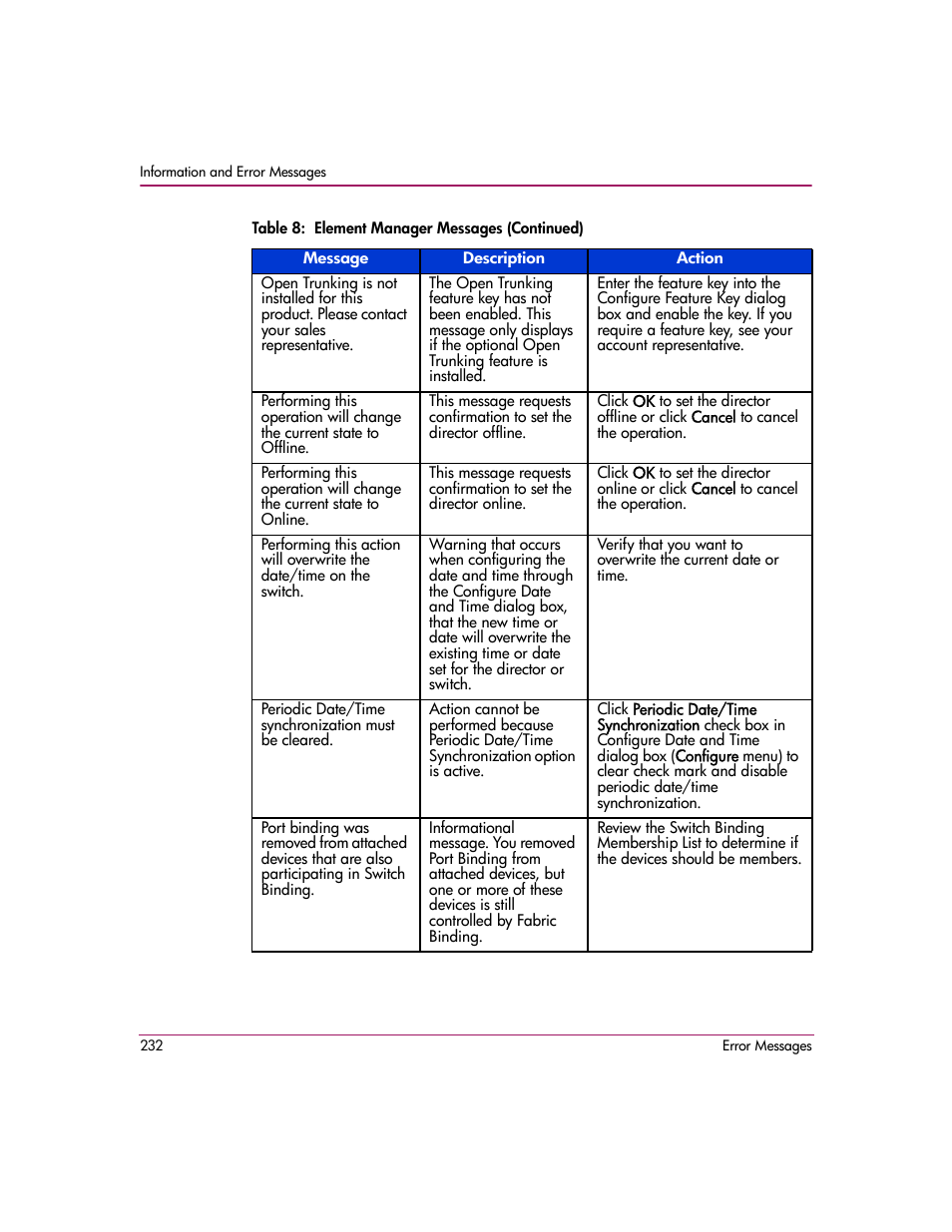 HP StorageWorks 2.12 Edge Switch User Manual | Page 232 / 246