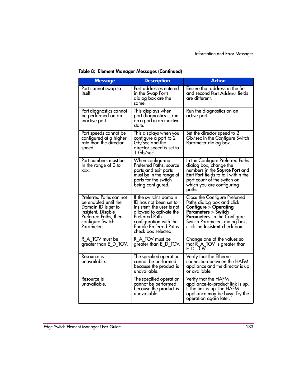 HP StorageWorks 2.12 Edge Switch User Manual | Page 233 / 246