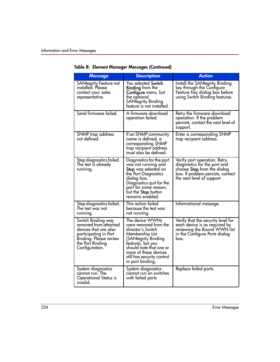 HP StorageWorks 2.12 Edge Switch User Manual | Page 234 / 246