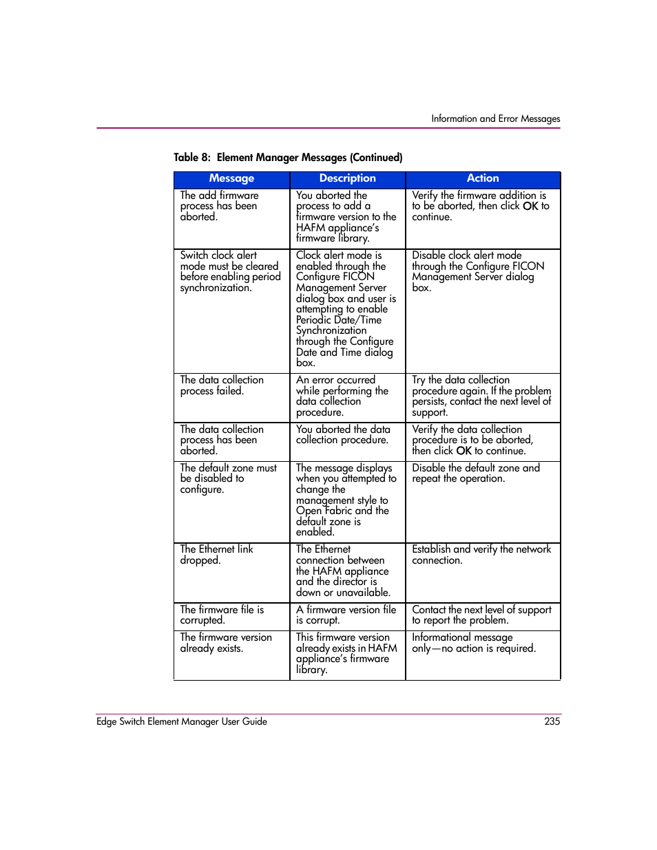 HP StorageWorks 2.12 Edge Switch User Manual | Page 235 / 246