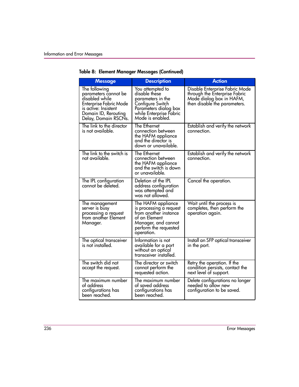 HP StorageWorks 2.12 Edge Switch User Manual | Page 236 / 246