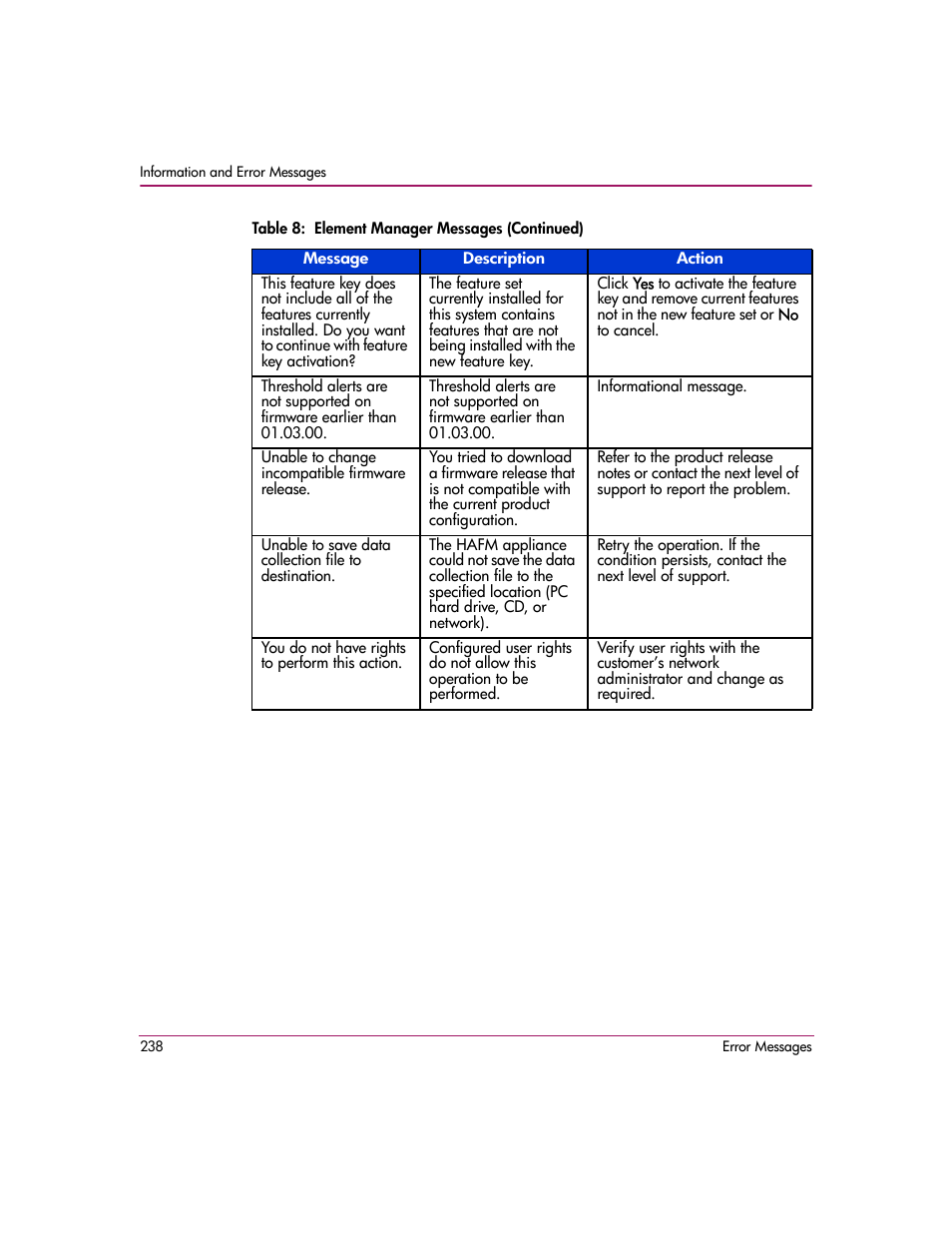 HP StorageWorks 2.12 Edge Switch User Manual | Page 238 / 246