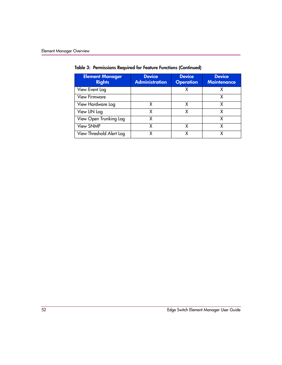 HP StorageWorks 2.12 Edge Switch User Manual | Page 52 / 246