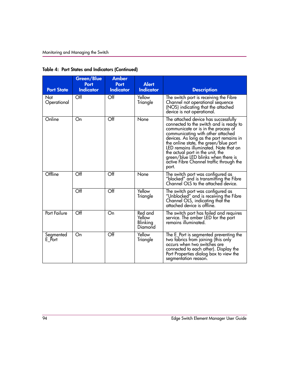 HP StorageWorks 2.12 Edge Switch User Manual | Page 94 / 246