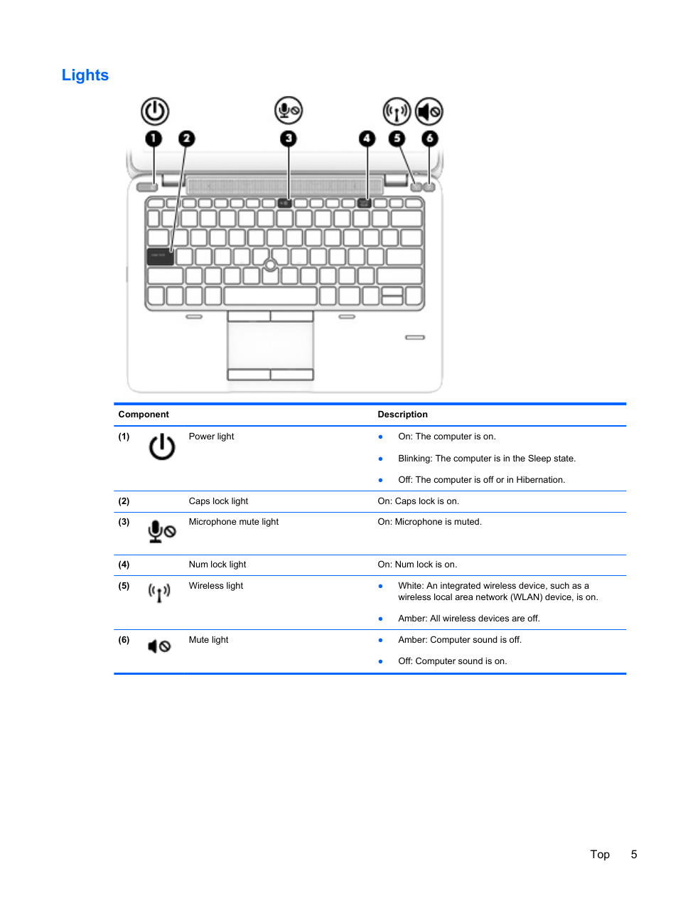 Lights, Top 5 | HP EliteBook 840 G1 Notebook PC User Manual | Page 15 / 108