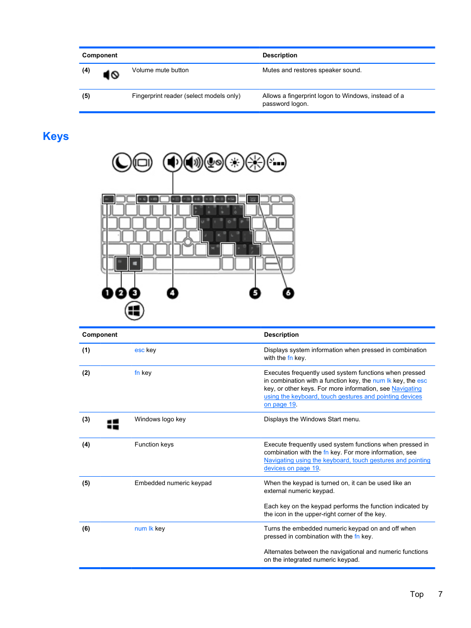 Keys, Top 7 | HP EliteBook 840 G1 Notebook PC User Manual | Page 17 / 108