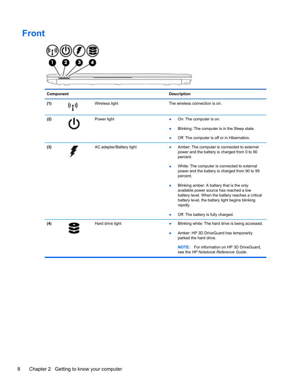 Front | HP EliteBook 840 G1 Notebook PC User Manual | Page 18 / 108