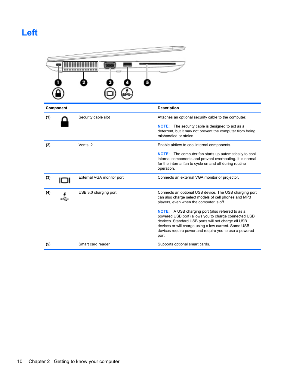 Left | HP EliteBook 840 G1 Notebook PC User Manual | Page 20 / 108