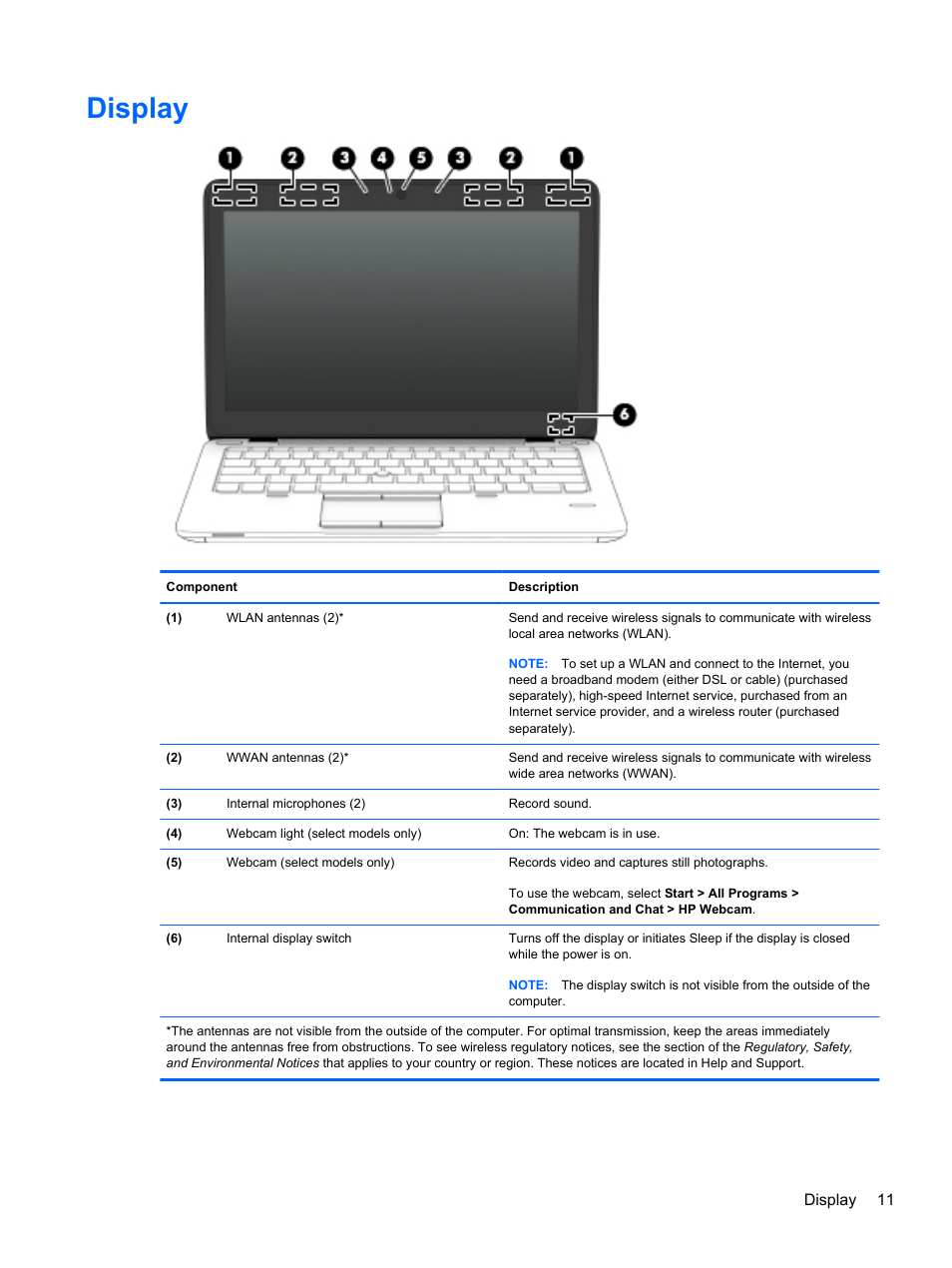 Display | HP EliteBook 840 G1 Notebook PC User Manual | Page 21 / 108