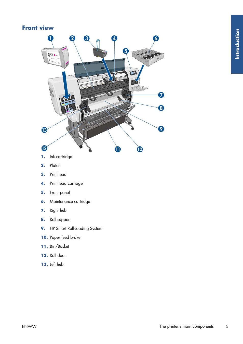 Front view | HP Designjet T7100 Printer series User Manual | Page 13 / 217