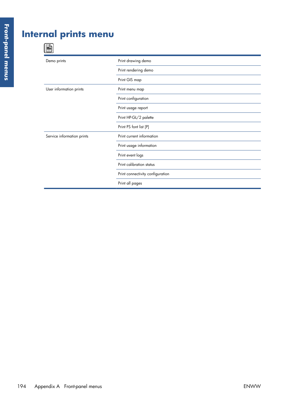 Internal prints menu, Front-panel men us | HP Designjet T7100 Printer series User Manual | Page 202 / 217