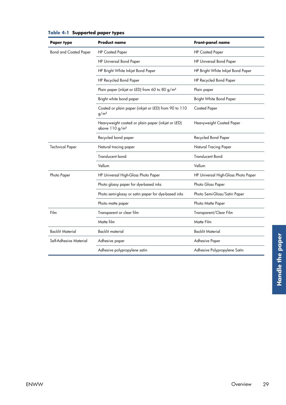 Handle the paper, Enww overview 29 | HP Designjet T7100 Printer series User Manual | Page 37 / 217