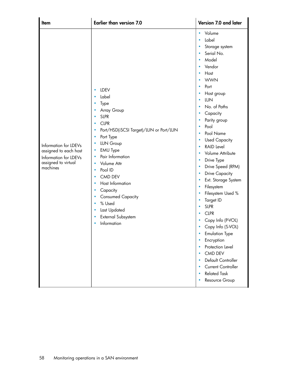 HP XP P9000 Command View Advanced Edition Software User Manual | Page 58 / 104