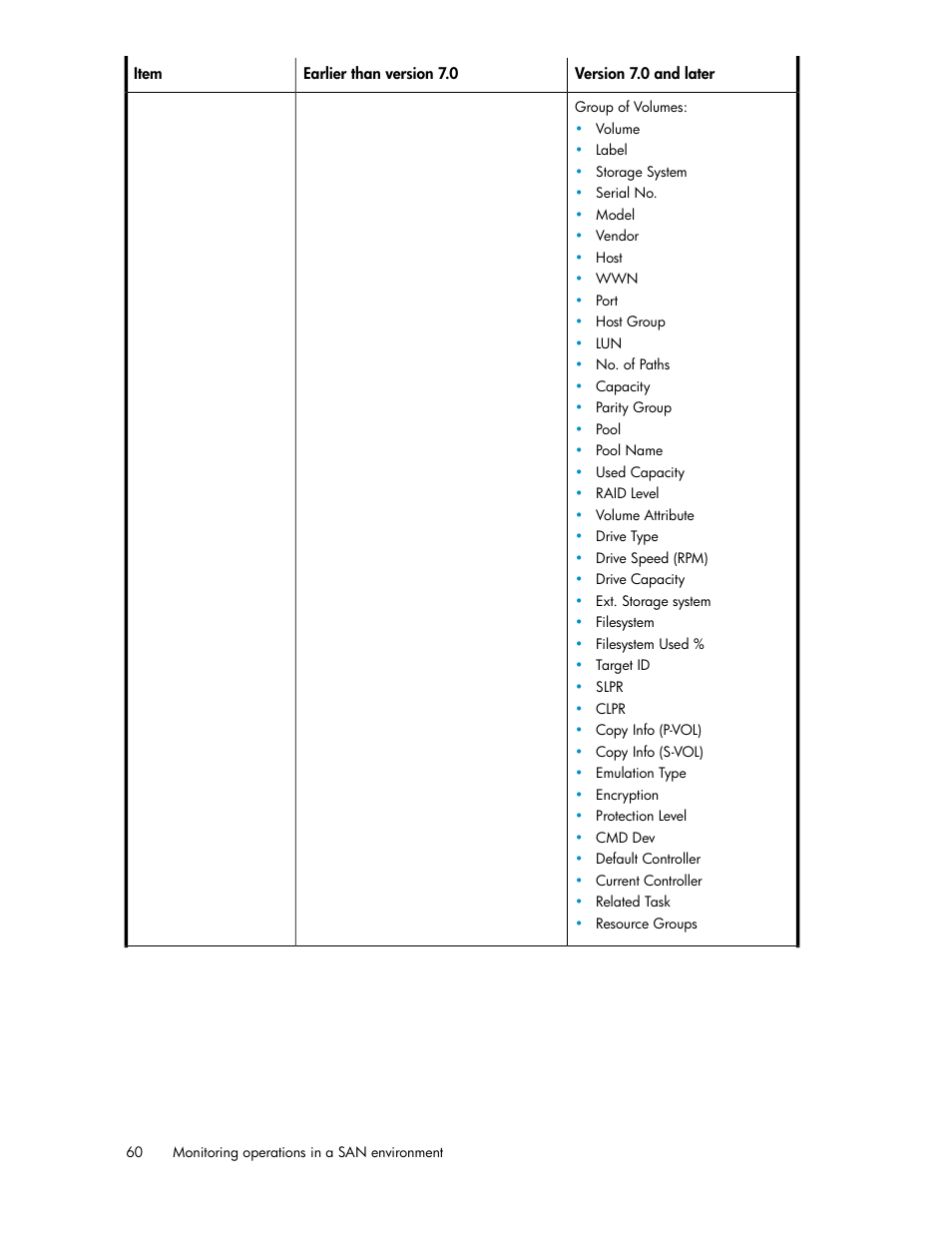 HP XP P9000 Command View Advanced Edition Software User Manual | Page 60 / 104