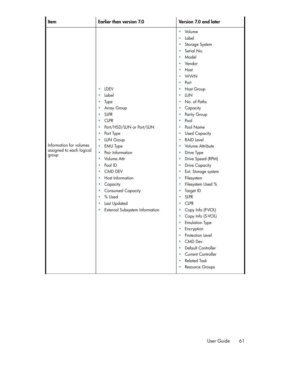 HP XP P9000 Command View Advanced Edition Software User Manual | Page 61 / 104