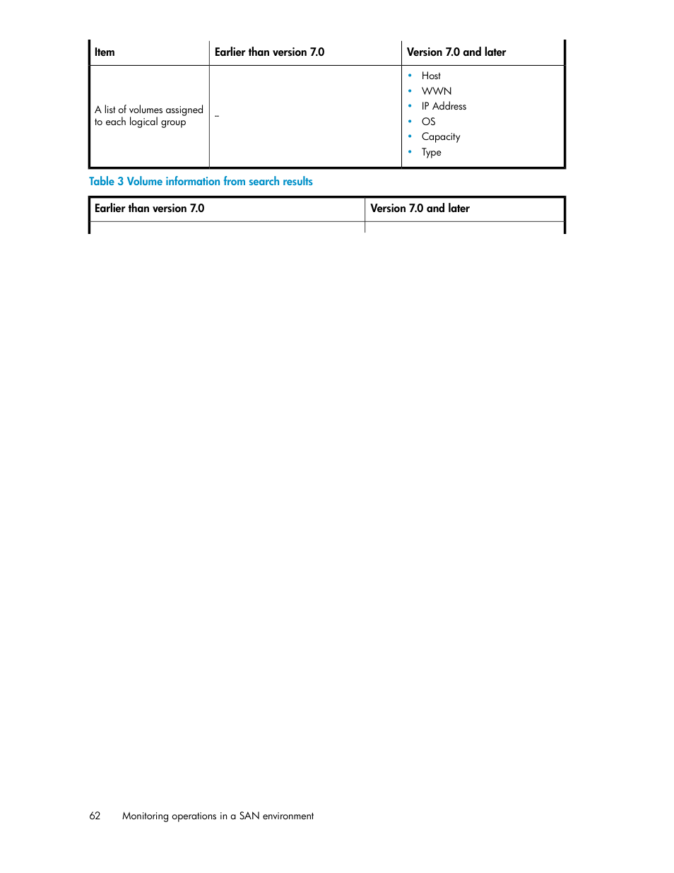 Volume information from search results | HP XP P9000 Command View Advanced Edition Software User Manual | Page 62 / 104