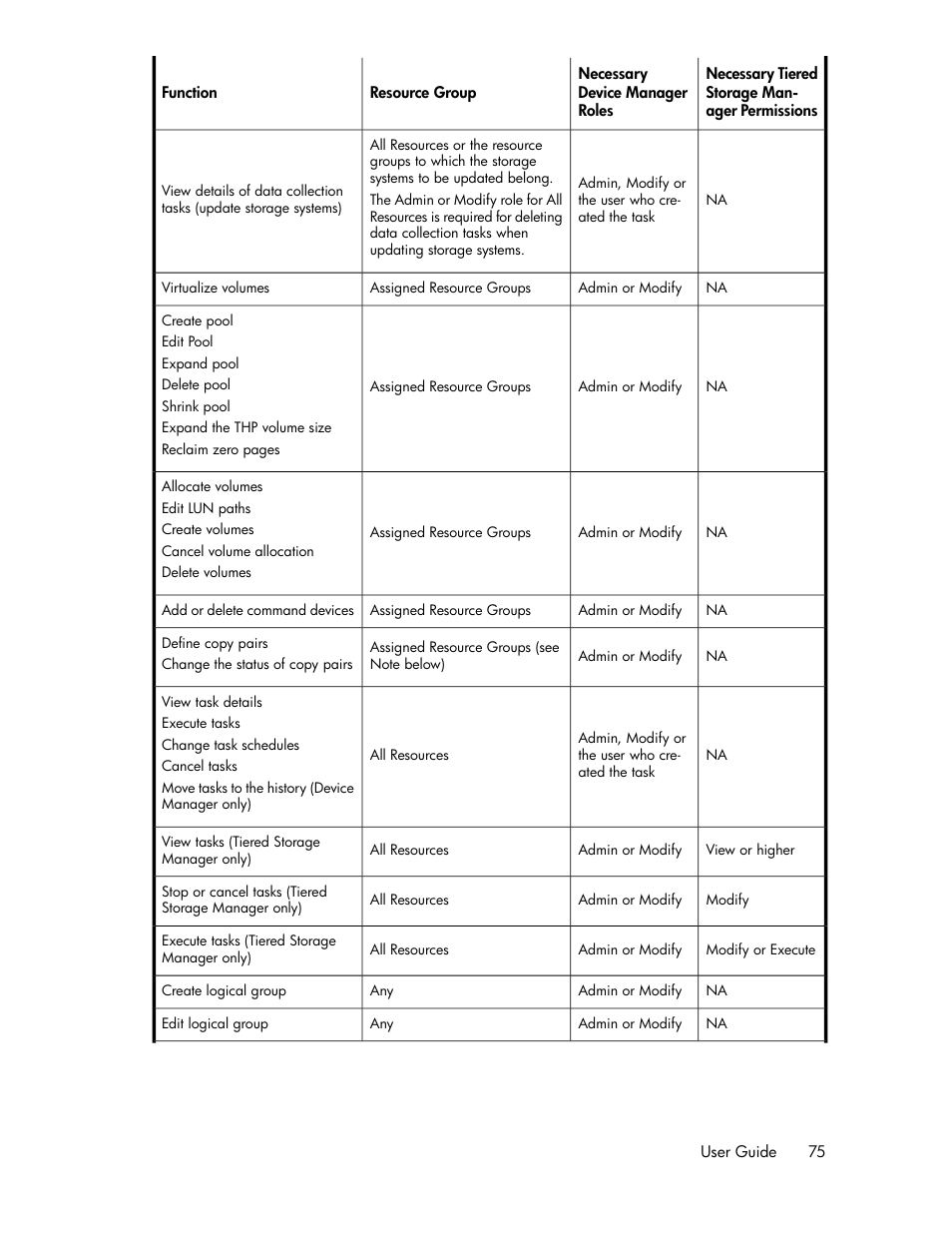 HP XP P9000 Command View Advanced Edition Software User Manual | Page 75 / 104