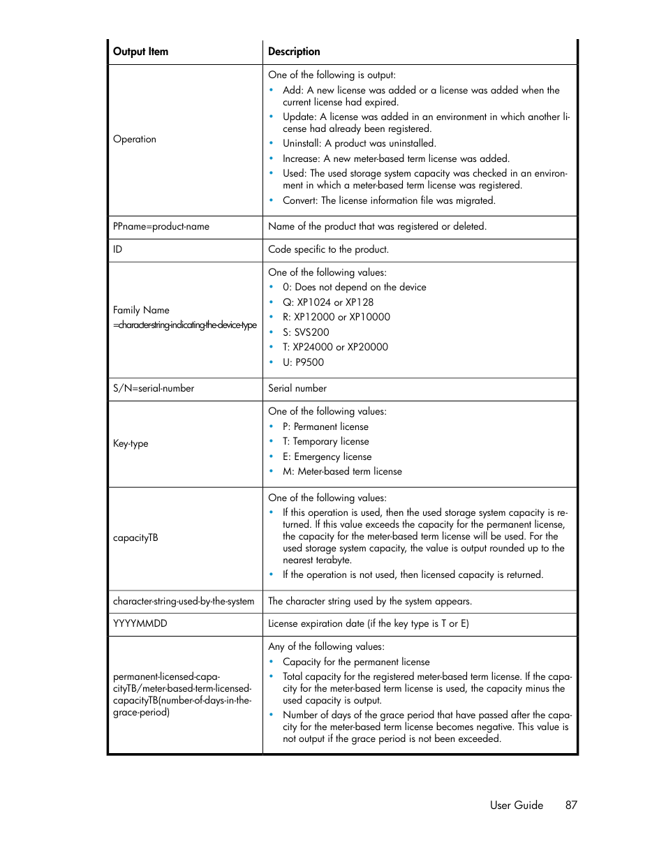 HP XP P9000 Command View Advanced Edition Software User Manual | Page 87 / 104