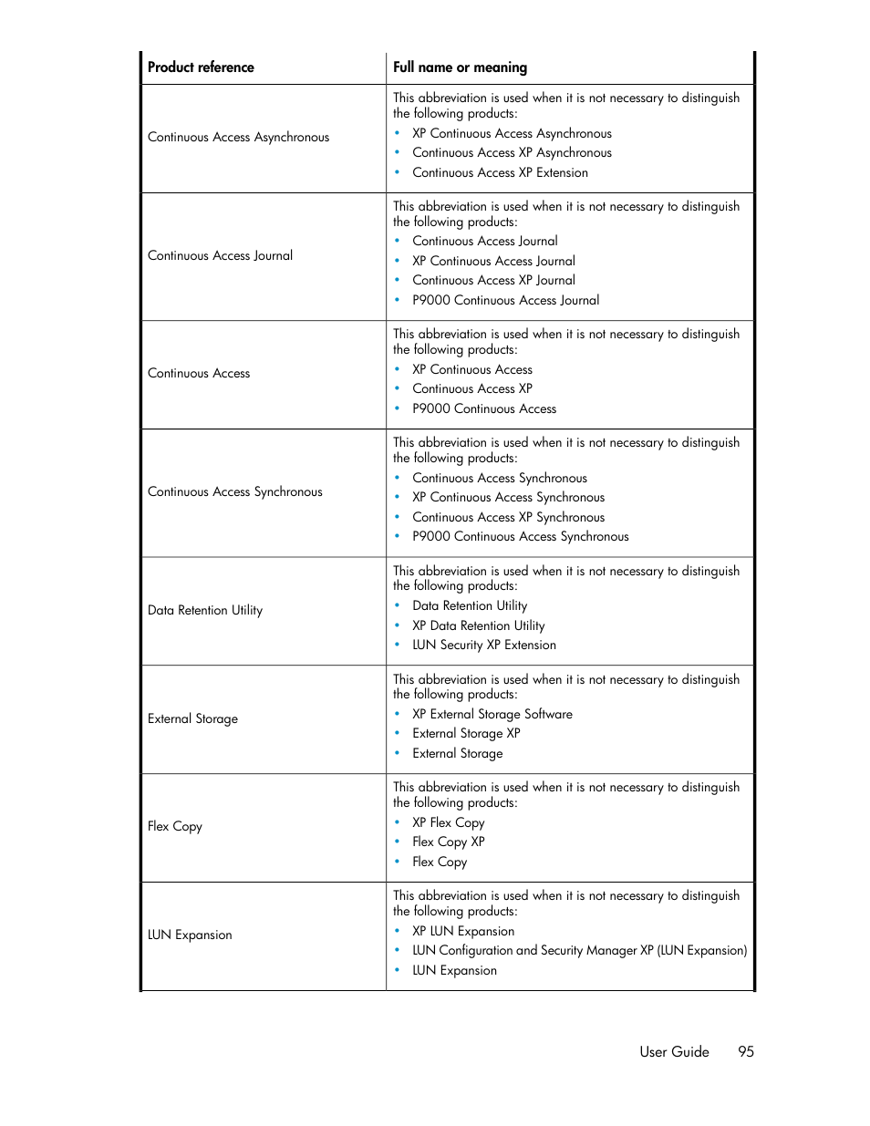 HP XP P9000 Command View Advanced Edition Software User Manual | Page 95 / 104