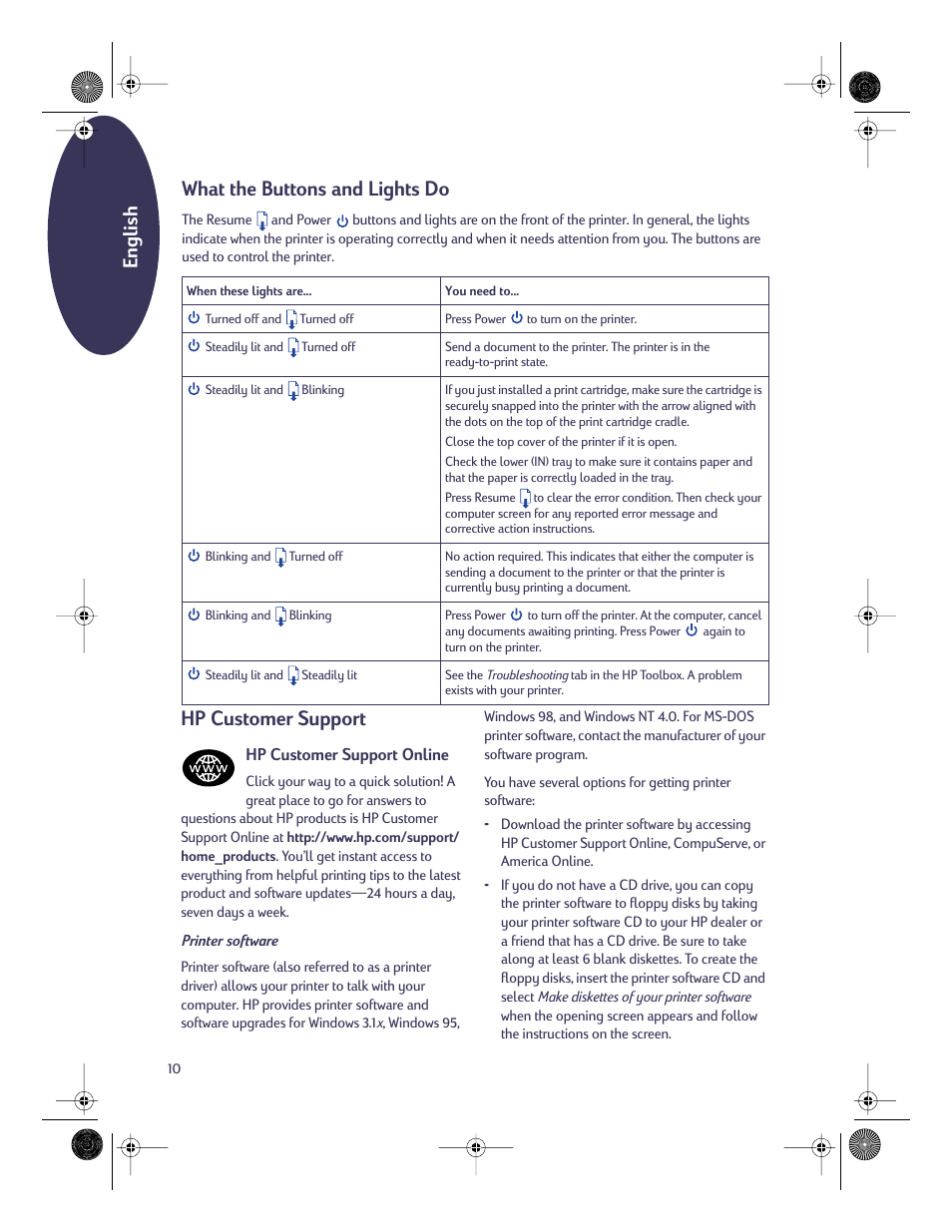 What the buttons and lights do, Hp customer support, English what the buttons and lights do | HP Deskjet 610c Printer User Manual | Page 11 / 18