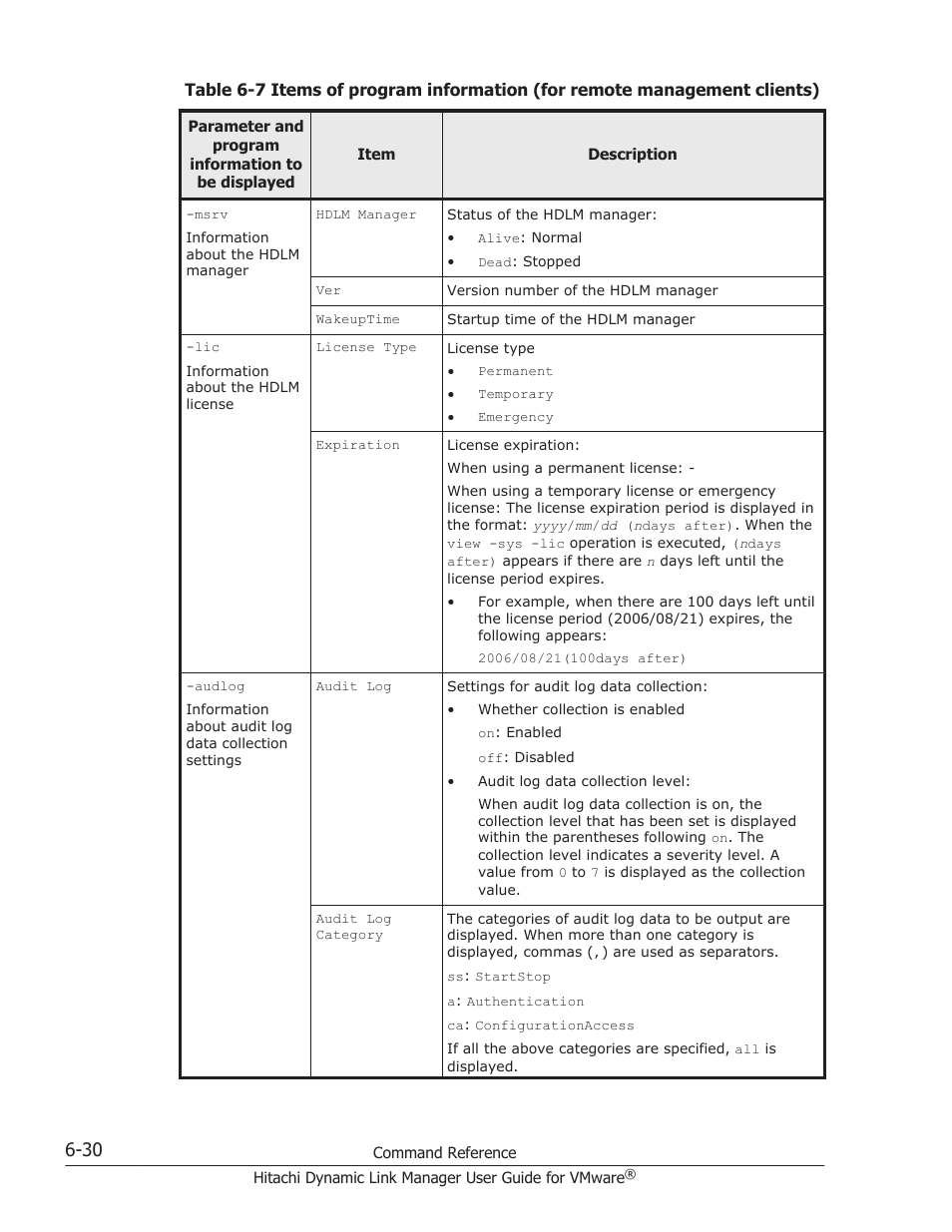 HP Hitachi Dynamic Link Manager Software User Manual | Page 122 / 242