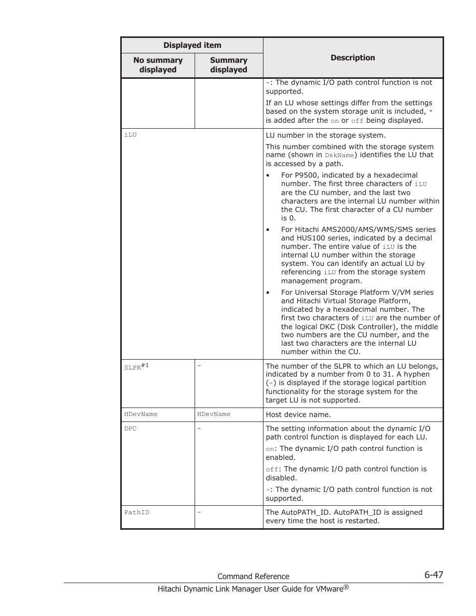 HP Hitachi Dynamic Link Manager Software User Manual | Page 139 / 242