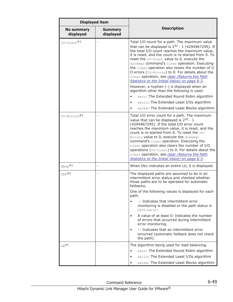 HP Hitachi Dynamic Link Manager Software User Manual | Page 141 / 242