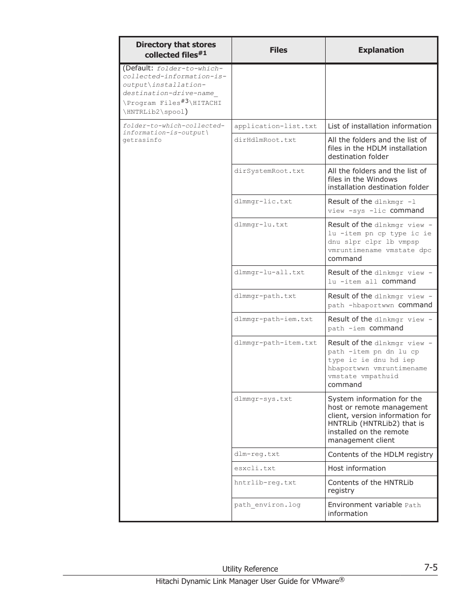 HP Hitachi Dynamic Link Manager Software User Manual | Page 151 / 242