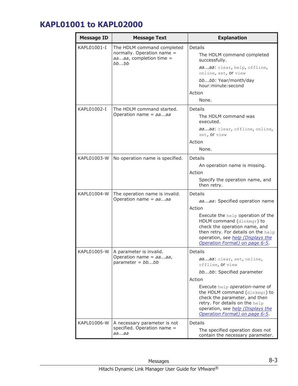 Kapl01001 to kapl02000, Kapl01001 to kapl02000 -3 | HP Hitachi Dynamic Link Manager Software User Manual | Page 161 / 242