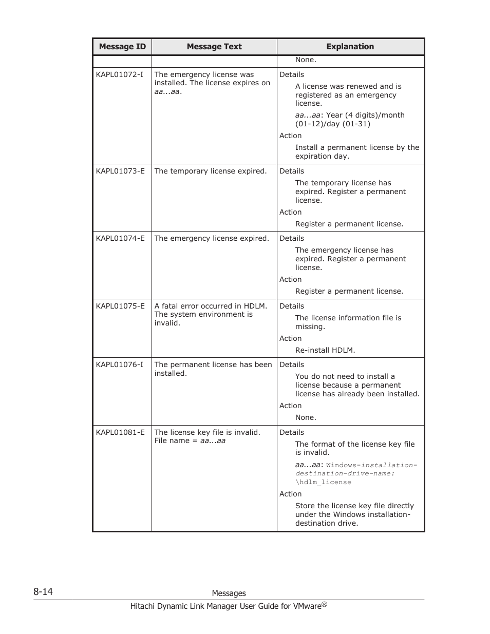 HP Hitachi Dynamic Link Manager Software User Manual | Page 172 / 242