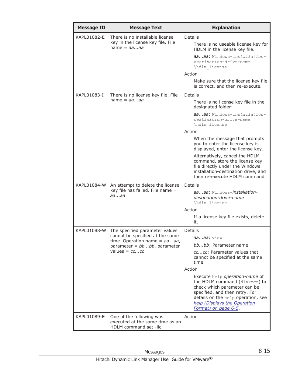 HP Hitachi Dynamic Link Manager Software User Manual | Page 173 / 242