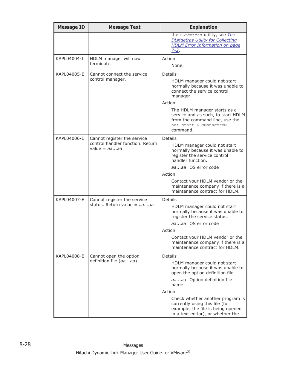HP Hitachi Dynamic Link Manager Software User Manual | Page 186 / 242