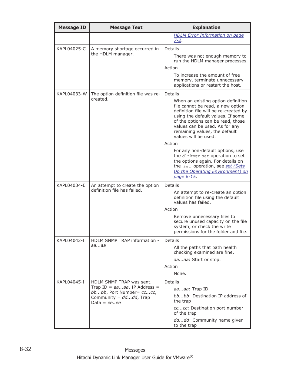 HP Hitachi Dynamic Link Manager Software User Manual | Page 190 / 242