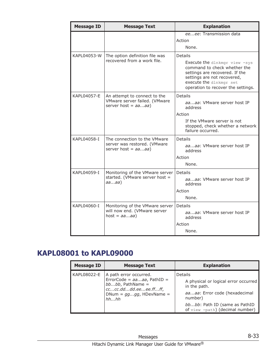 Kapl08001 to kapl09000, Kapl08001 to kapl09000 -33 | HP Hitachi Dynamic Link Manager Software User Manual | Page 191 / 242