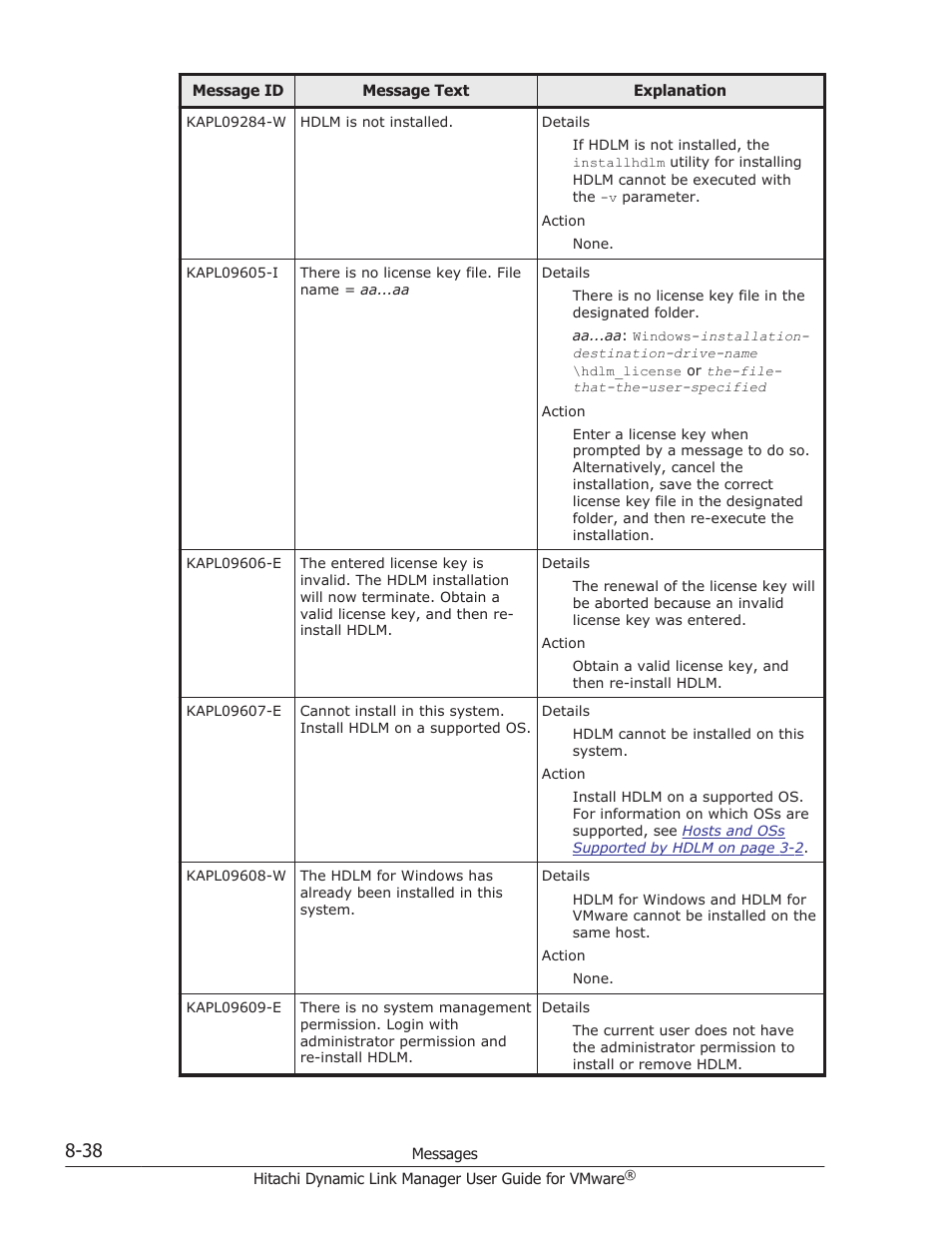 HP Hitachi Dynamic Link Manager Software User Manual | Page 196 / 242