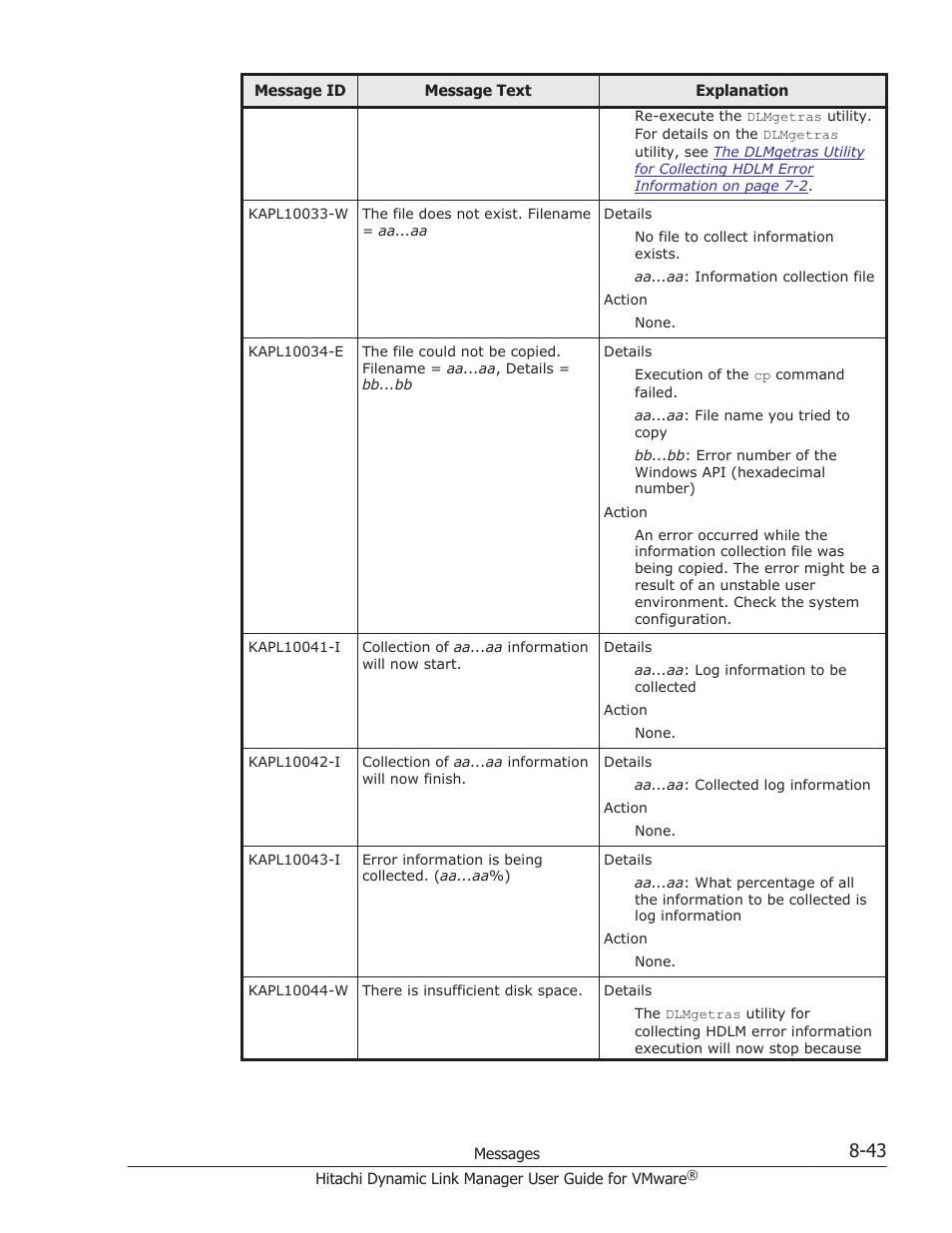 HP Hitachi Dynamic Link Manager Software User Manual | Page 201 / 242