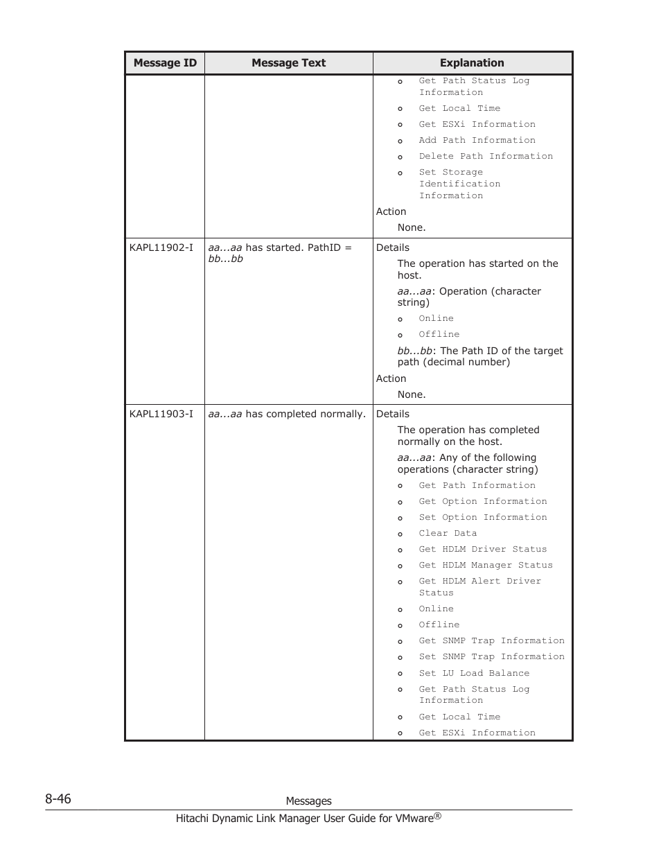 HP Hitachi Dynamic Link Manager Software User Manual | Page 204 / 242