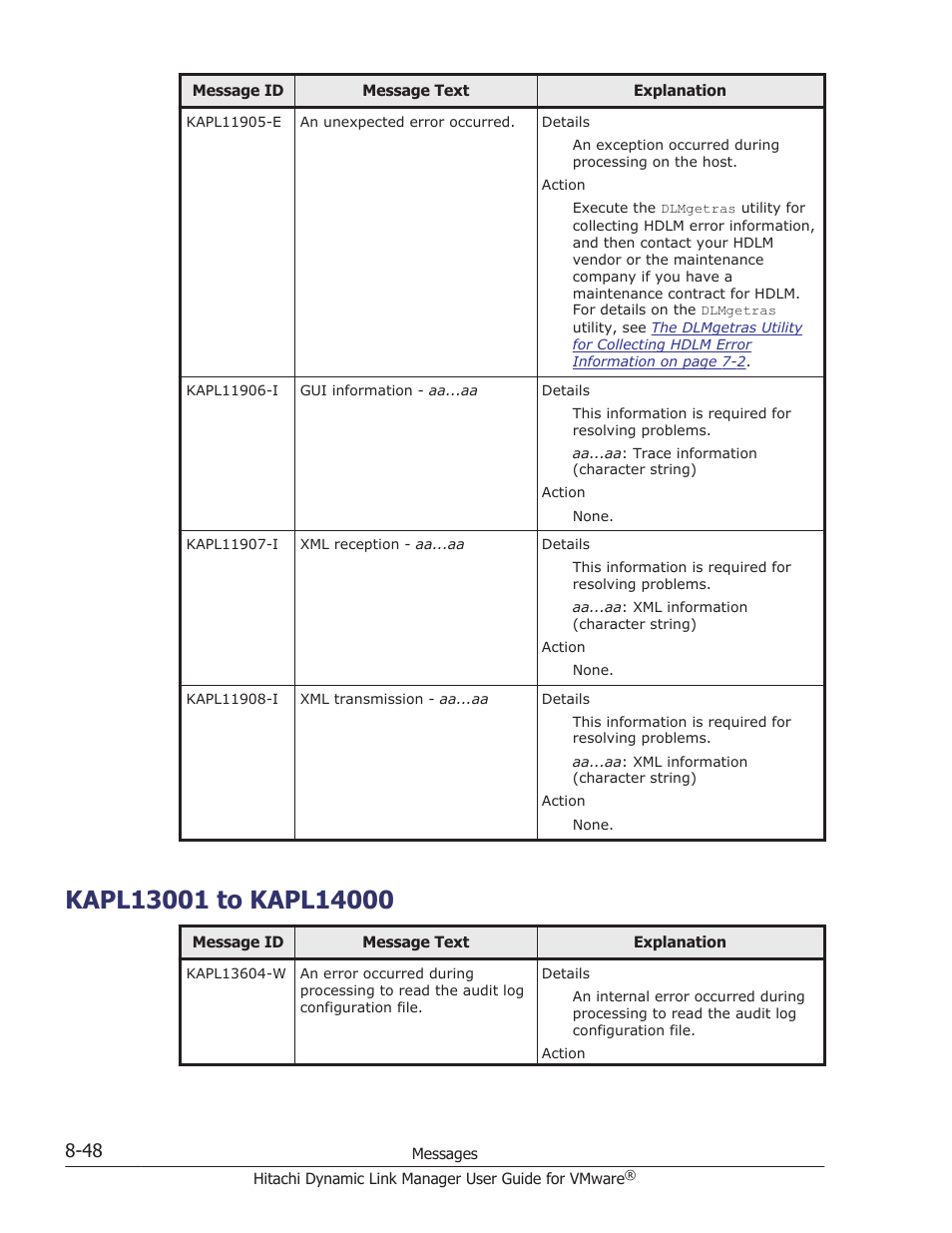 Kapl13001 to kapl14000, Kapl13001 to kapl14000 -48 | HP Hitachi Dynamic Link Manager Software User Manual | Page 206 / 242