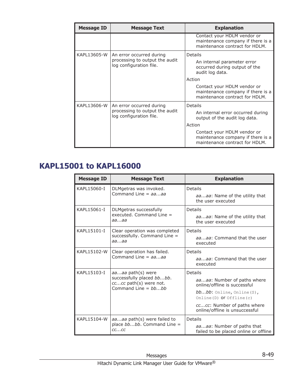 Kapl15001 to kapl16000, Kapl15001 to kapl16000 -49 | HP Hitachi Dynamic Link Manager Software User Manual | Page 207 / 242