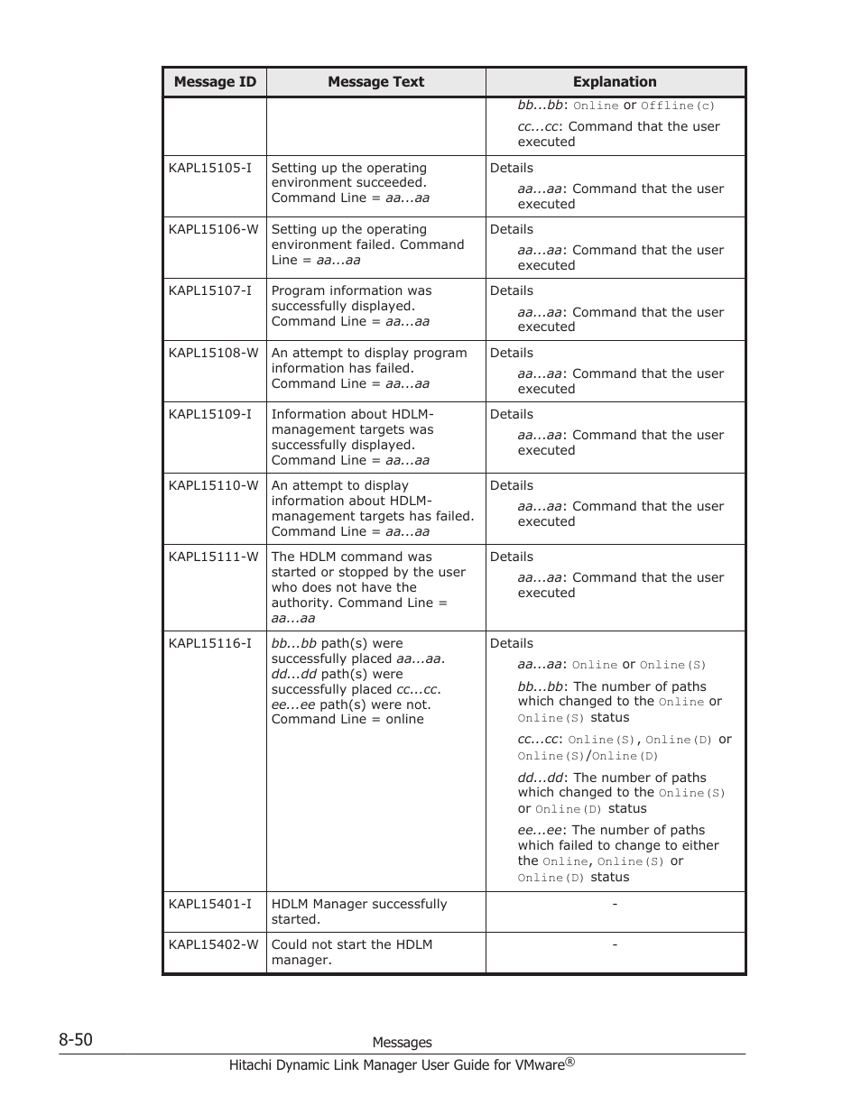 HP Hitachi Dynamic Link Manager Software User Manual | Page 208 / 242