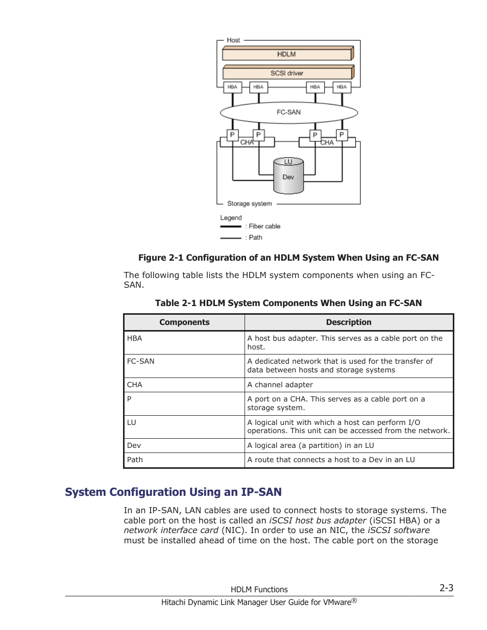 System configuration using an ip-san, System configuration using an ip-san -3 | HP Hitachi Dynamic Link Manager Software User Manual | Page 21 / 242